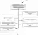 Fig. 02 - Data-Driven Recommendation Engine