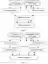 Fig. 10 - Offload Processing of Data Packets Containing Financial Market Data