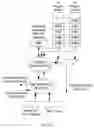 Fig. 17 - Offload Processing of Data Packets Containing Financial Market Data