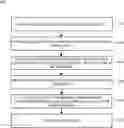 Fig. 01 - Automatic life planning and execution based on personal goals