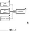Fig. 04 - Dual sensor imaging system and imaging method thereof