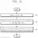 Fig. 17 - Electronic device and operating method of electronic device