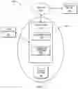 Fig. 02 - Protection of privileged operation access of electronic devices