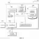 Fig. 05 - Protection of privileged operation access of electronic devices