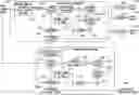Fig. 01 - Cascaded prediction-transform approach for mixed machine-human targeted video coding