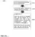 Fig. 13 - Cascaded prediction-transform approach for mixed machine-human targeted video coding