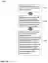 Fig. 14 - Cascaded prediction-transform approach for mixed machine-human targeted video coding