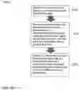 Fig. 16 - Cascaded prediction-transform approach for mixed machine-human targeted video coding