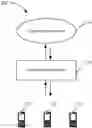 Fig. 01 - Network access method and device