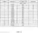 Fig. 04 - Channel quality measurement reporting