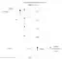 Fig. 06 - Method and device for communication of signal