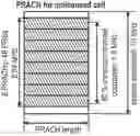 Fig. 01 - Random access procedure for unlicensed cells