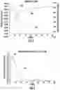 Fig. 07 - System and method for calibrating a wash fluid level detection system in a dishwasher appliance