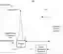 Fig. 01 - System and Method for Detection and Quantification of Impairment Due to Cannabis Use