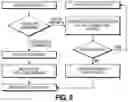 Fig. 07 - Motion-Adaptive Interactive Imaging