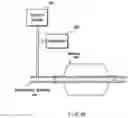 Fig. 11 - Methods and systems for optical imaging or epithelial luminal organs by beam scanning thereof