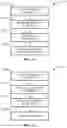 Fig. 08 - Methods and apparatuses for analyzing one or more analytes from a user