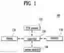Fig. 02 - Body measurement device and method for controlling the same