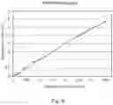 Fig. 06 - Disposable electrochemical biosensor based on NAD(P)-dependent dehydrogenase and diaphorase