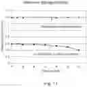 Fig. 09 - Disposable electrochemical biosensor based on NAD(P)-dependent dehydrogenase and diaphorase