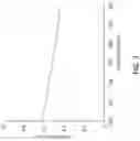 Fig. 05 - Oxygen saturation measuring device, probe adapted to be used therefor, and oxygen saturation measuring method