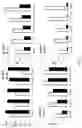 Fig. 10 - System and method for temporal sparse promoting imaging of cardiac activation