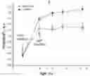 Fig. 01 - Compositions and Methods Relating to p62 for the Treatment and Prophylaxis of Age-Related Macular Degeneration