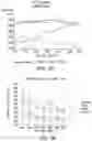 Fig. 05 - METHODS FOR TREATING AND REDUCING TRAUMATIC BRAIN INJURY- ASSOCIATED IMPAIRMENTS USING SGP130