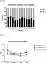 Fig. 08 - METHODS FOR TREATING AND REDUCING TRAUMATIC BRAIN INJURY- ASSOCIATED IMPAIRMENTS USING SGP130
