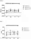Fig. 09 - METHODS FOR TREATING AND REDUCING TRAUMATIC BRAIN INJURY- ASSOCIATED IMPAIRMENTS USING SGP130