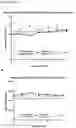 Fig. 19 - METHODS FOR TREATING AND REDUCING TRAUMATIC BRAIN INJURY- ASSOCIATED IMPAIRMENTS USING SGP130