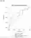 Fig. 22 - METHODS FOR TREATING AND REDUCING TRAUMATIC BRAIN INJURY- ASSOCIATED IMPAIRMENTS USING SGP130