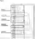 Fig. 33 - METHODS FOR TREATING AND REDUCING TRAUMATIC BRAIN INJURY- ASSOCIATED IMPAIRMENTS USING SGP130