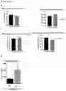 Fig. 40 - METHODS FOR TREATING AND REDUCING TRAUMATIC BRAIN INJURY- ASSOCIATED IMPAIRMENTS USING SGP130
