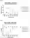 Fig. 43 - METHODS FOR TREATING AND REDUCING TRAUMATIC BRAIN INJURY- ASSOCIATED IMPAIRMENTS USING SGP130