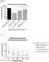 Fig. 44 - METHODS FOR TREATING AND REDUCING TRAUMATIC BRAIN INJURY- ASSOCIATED IMPAIRMENTS USING SGP130