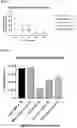 Fig. 45 - METHODS FOR TREATING AND REDUCING TRAUMATIC BRAIN INJURY- ASSOCIATED IMPAIRMENTS USING SGP130