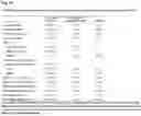 Fig. 48 - METHODS FOR TREATING AND REDUCING TRAUMATIC BRAIN INJURY- ASSOCIATED IMPAIRMENTS USING SGP130