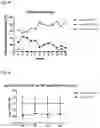 Fig. 49 - METHODS FOR TREATING AND REDUCING TRAUMATIC BRAIN INJURY- ASSOCIATED IMPAIRMENTS USING SGP130