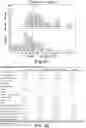 Fig. 50 - METHODS FOR TREATING AND REDUCING TRAUMATIC BRAIN INJURY- ASSOCIATED IMPAIRMENTS USING SGP130