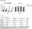 Fig. 52 - METHODS FOR TREATING AND REDUCING TRAUMATIC BRAIN INJURY- ASSOCIATED IMPAIRMENTS USING SGP130