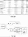 Fig. 53 - METHODS FOR TREATING AND REDUCING TRAUMATIC BRAIN INJURY- ASSOCIATED IMPAIRMENTS USING SGP130