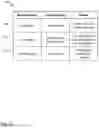 Fig. 07 - BUILD MATERIAL OR PRINTING AGENT SELECTION IN A 3D PRINTING SYSTEM
