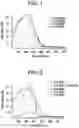 Fig. 02 - Method to adjust the elongation required to effect a color change in polymeric stretch films incorporating mechanochromic dyes