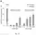 Fig. 07 - CRISPR-CAS SYSTEMS HAVING DESTABILIZATION DOMAIN