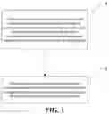 Fig. 02 - Method for generating exposure compensation table, method for photoresist exposure compensation, and exposure machine