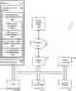Fig. 01 - Entity behavior catalog access management