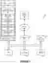 Fig. 02 - Entity behavior catalog access management