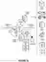 Fig. 08 - Entity behavior catalog access management