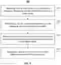 Fig. 09 - SYSTEM AND METHOD FOR CREDIT ASSESSMENT